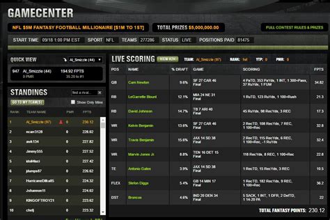 Draftkings winners - Ex: if two people tie for 1st, the payout for 1st is $2000, and the payout for 2nd is $500, then they add the two and split, so each person wins $1250. It doesn ...